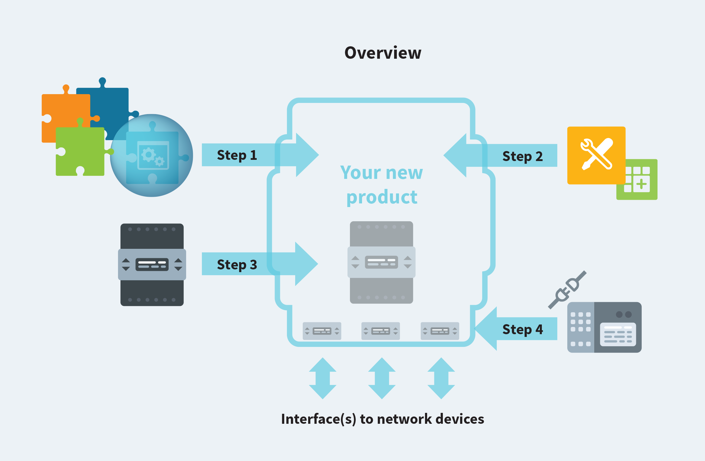 Solutions for OEMs